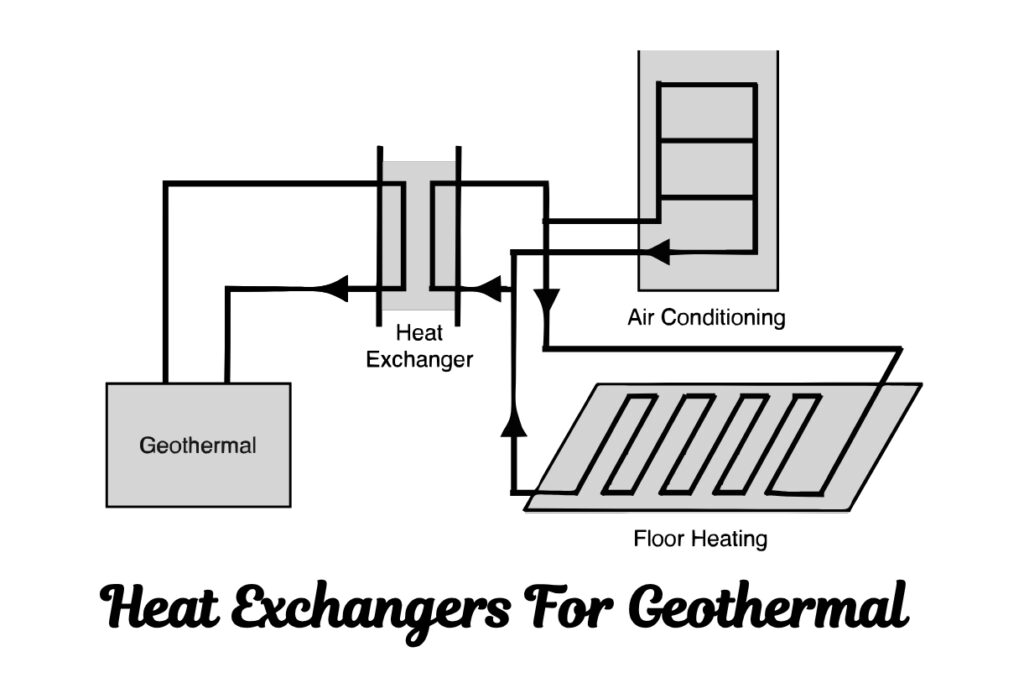 Heat Exchangers For Geothermal Source