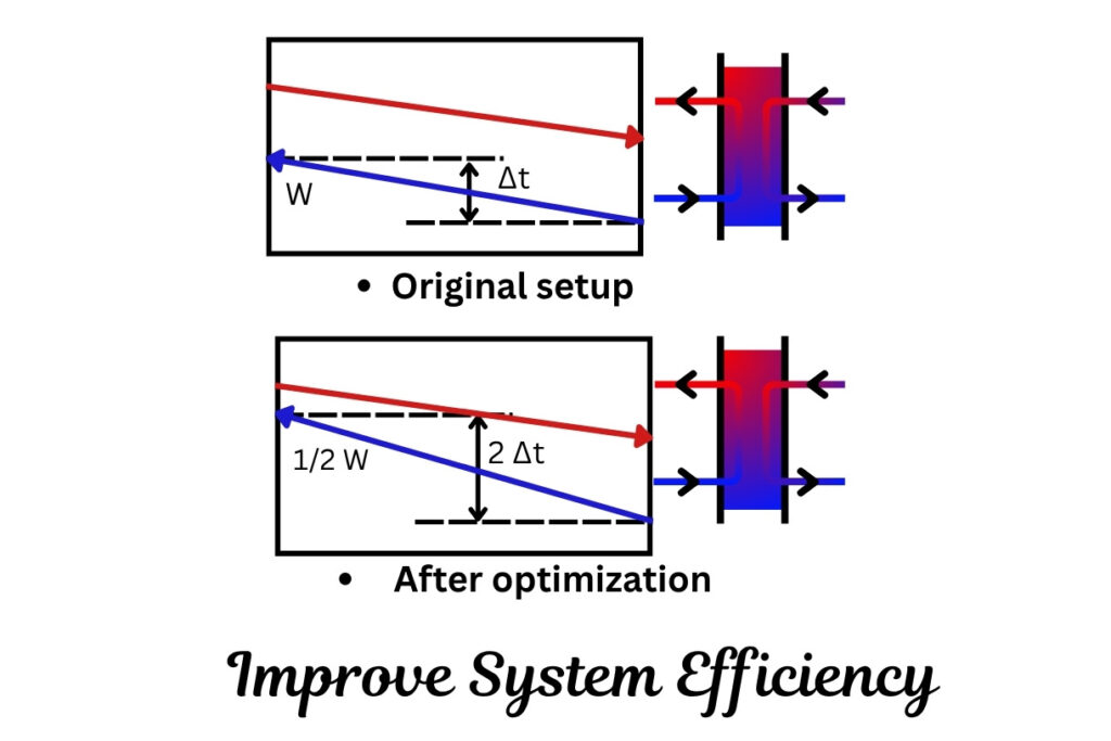 Understanding the Overall Heat Transfer Coefficient (U-Value) For Heat Exchanger