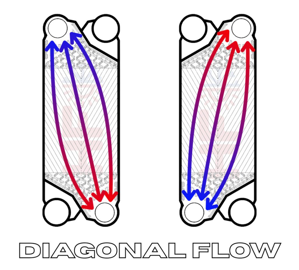 Diagonal Flow Plates for plare heat exchangers