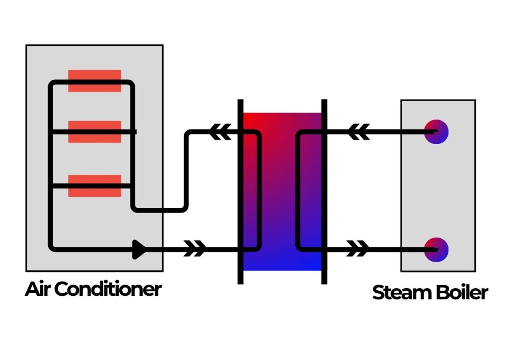 HVAC-HEAT EXCHANGER SYSTEMS