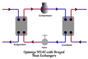 Optimize HVAC with Brazed Heat Exchangers