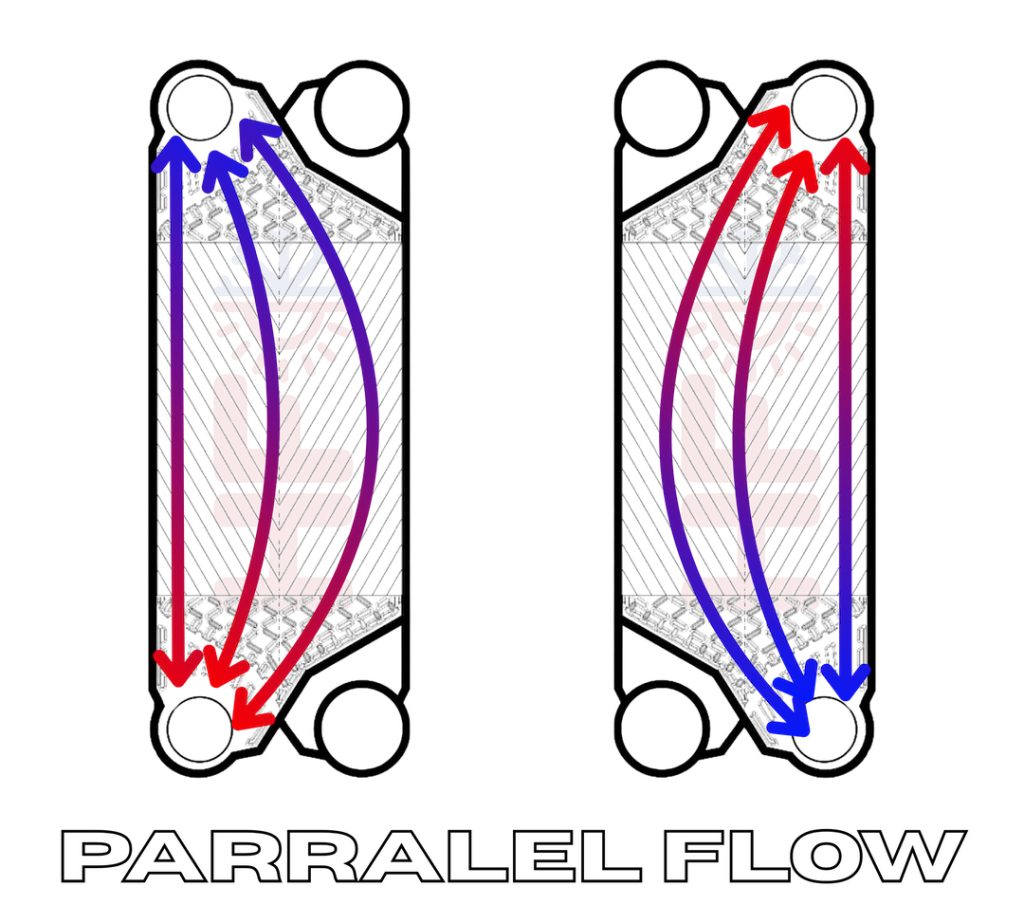 Parallel Flow Plates for plare heat exchangers