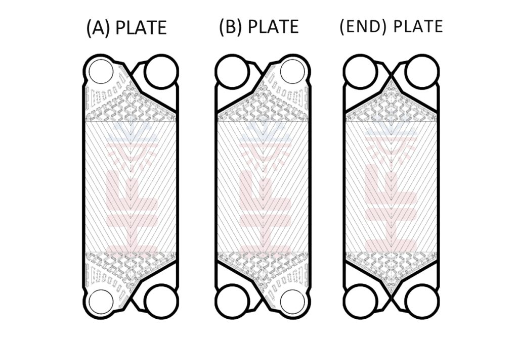 Start-Flow-END Gaskets for PHE
