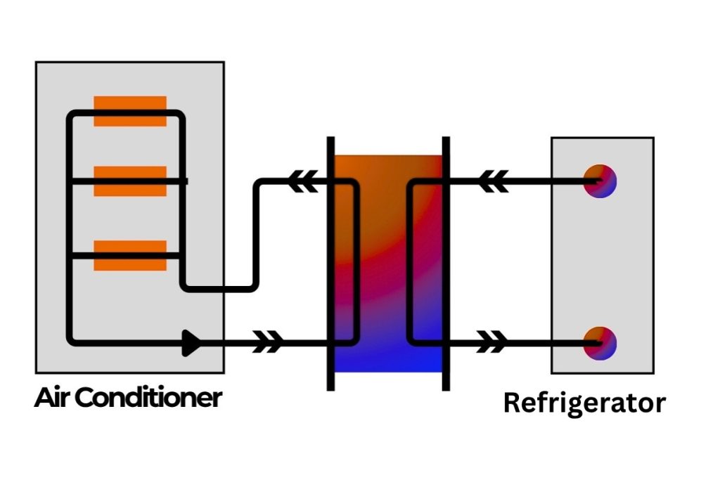 Heating and Cooling Applications Heat Exchanger AC Refrigrator 1