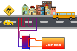 Melting Ice with Geothermal Energy