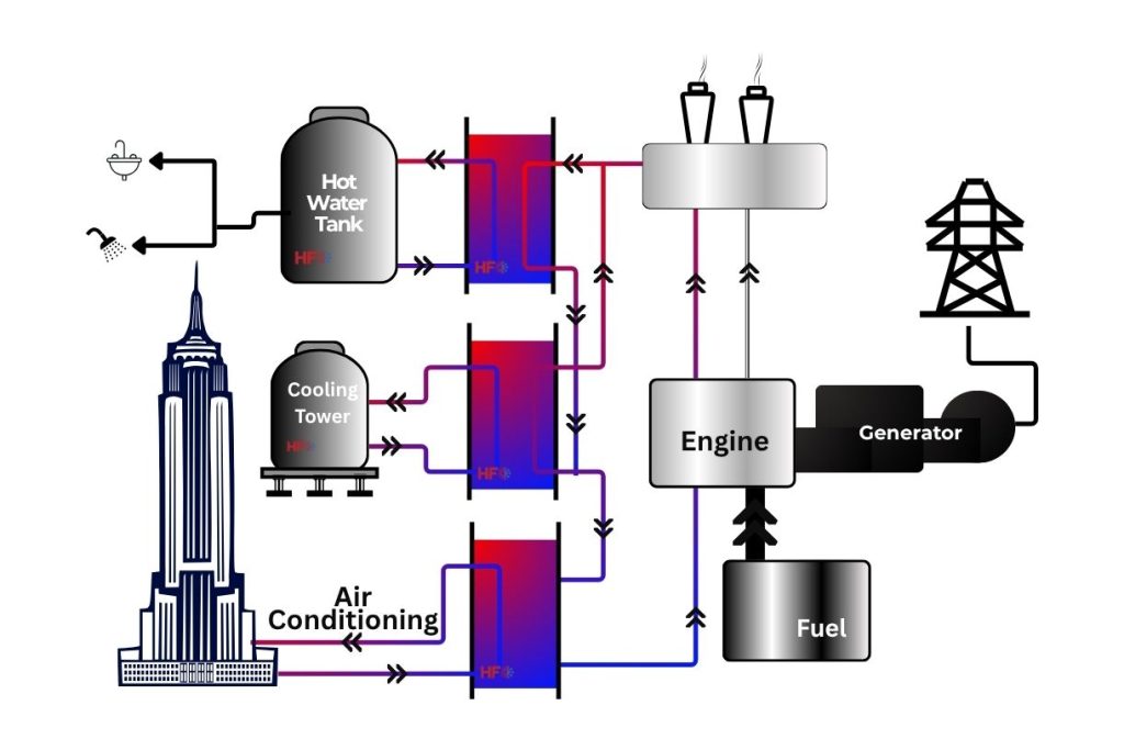 Heating and Cooling Applications Energy Recovery and Utilization System
