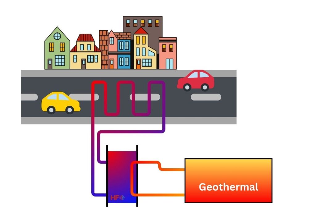 Geothermal General Use