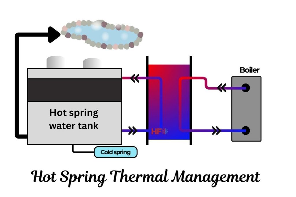 Heating and Cooling Applications Hot Spring Thermal Management and Geothermal Energy Use