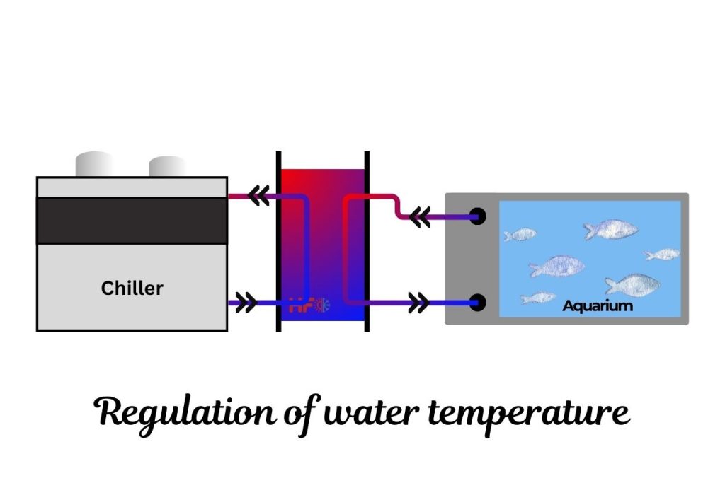 Heating and Cooling Applications Regulation of water temperature