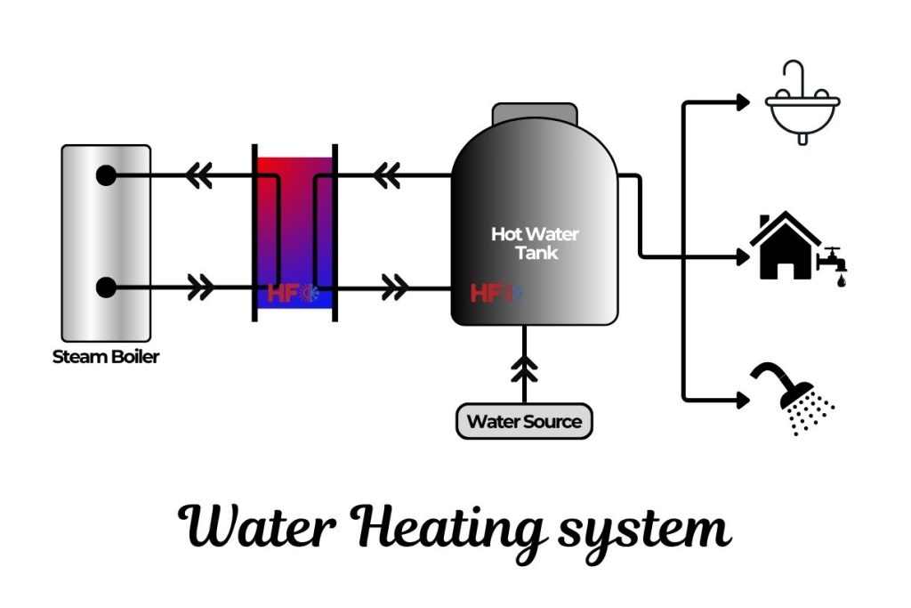 Heating and Cooling Applications Water Heating System