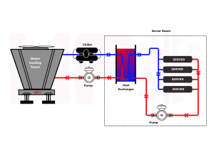 Plate Heat Exchanger for Data Center